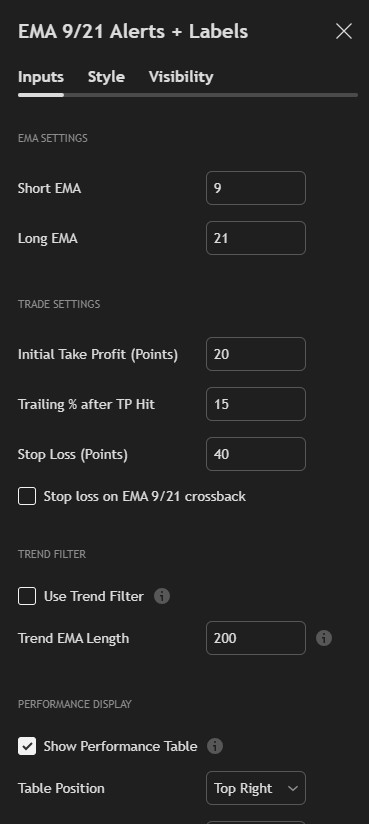 EMA Strategy Trade Settings