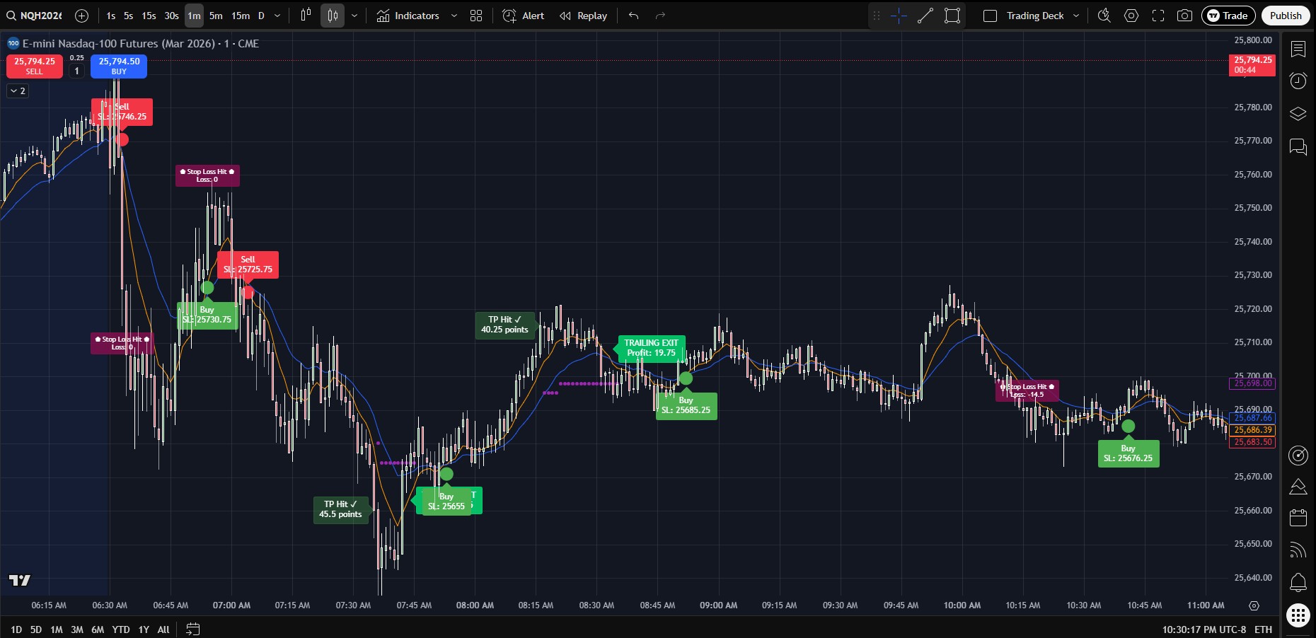 Live Trading Chart with Signals
